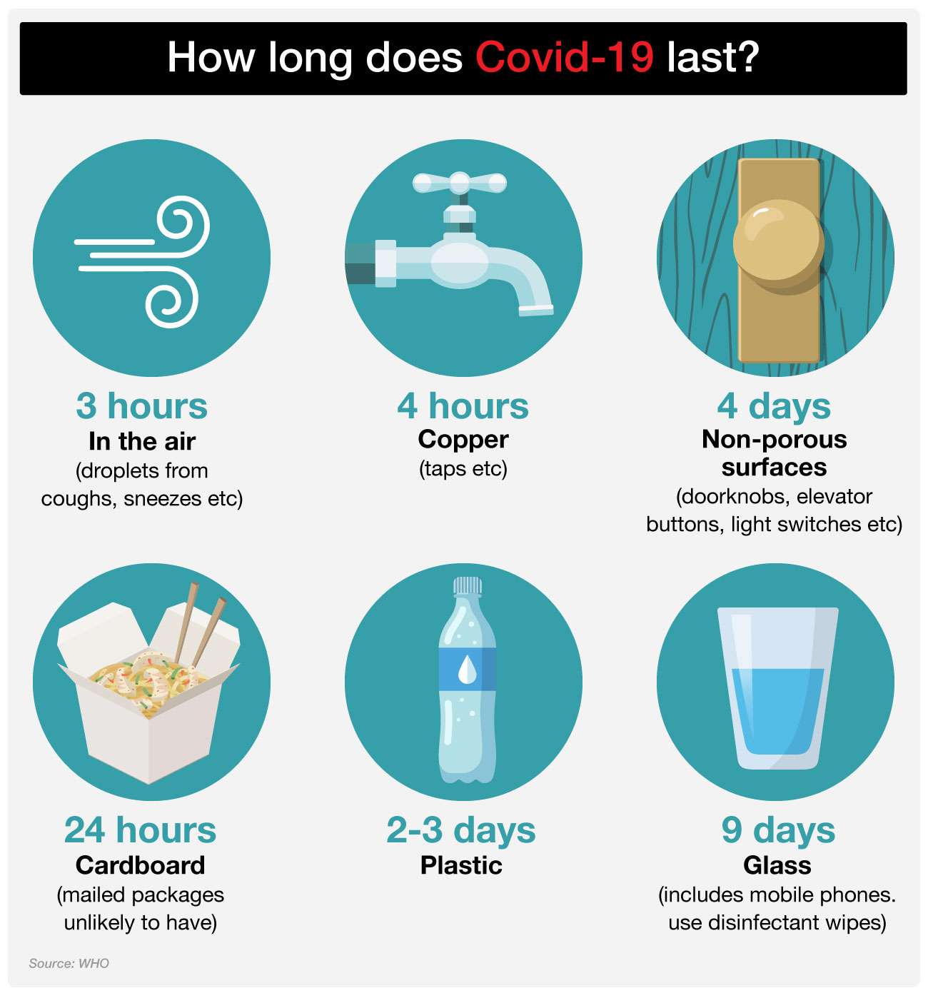 Anti-Microbial Properties